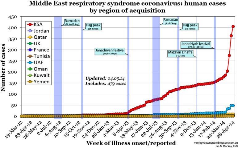 MERS-Cases-Cumulative-by-area