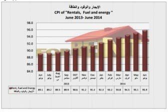 MDPS rent fuel energy June 2014