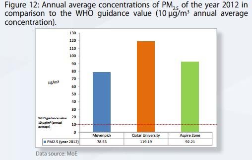 Air Quality study - fig 12