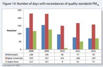 MDPS air quality study