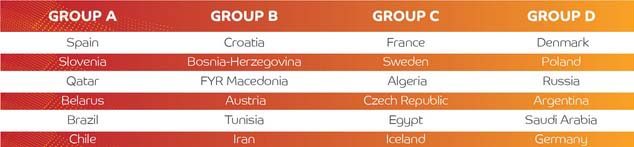 Handball - groups and countries.