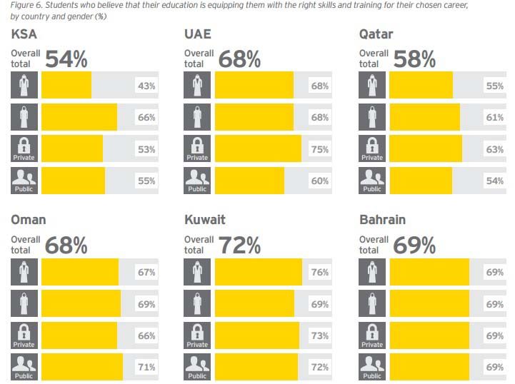 How will the GCC close the skills gap, excerpt