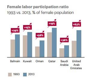 Excerpt from Power Women in Arabia report