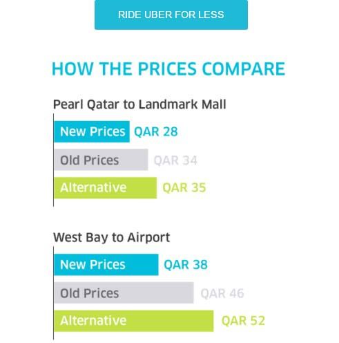 Example of new estimated fares