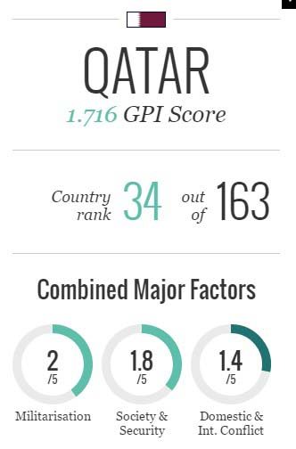 Excerpt of Global Peace Index 2016 
