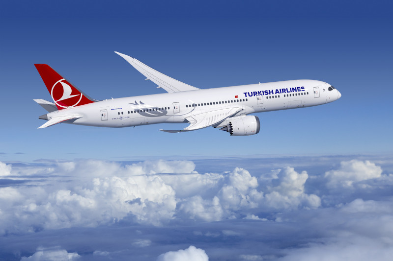 Turkish Airlines successful numbers post-pandemic