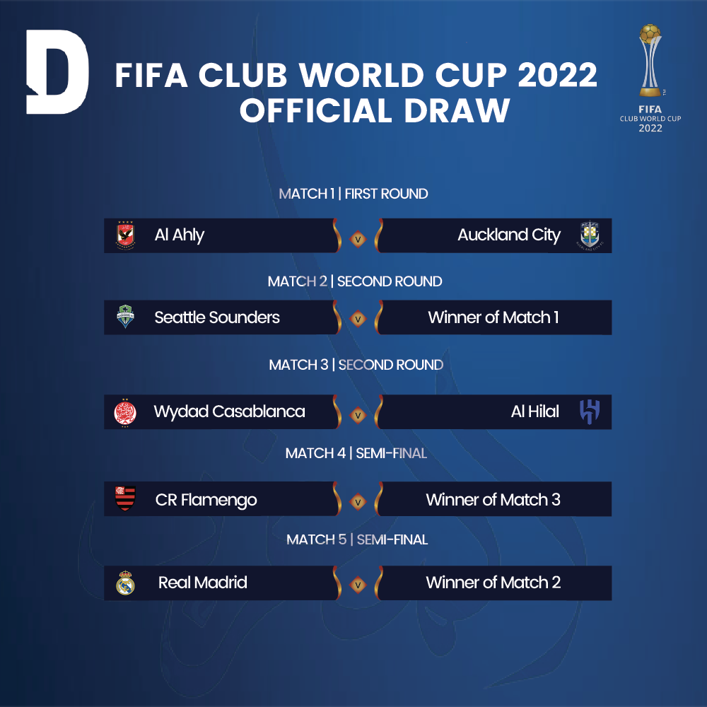 Draw, FIFA Club World Cup Saudi Arabia 2023™, Replay